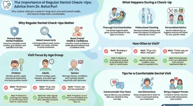 The Importance of Regular Dental Check-Ups: Advice from Dr. Ratul Puri