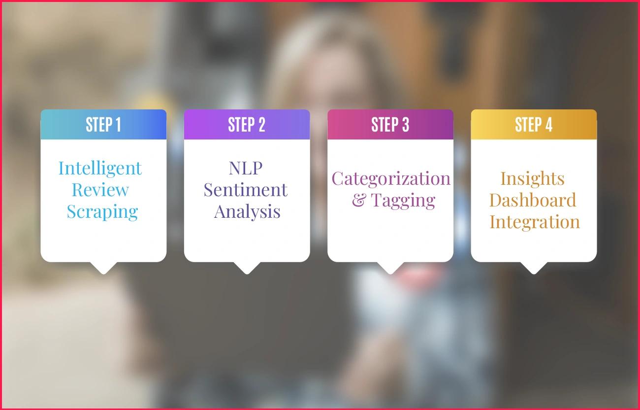 Our-Approach