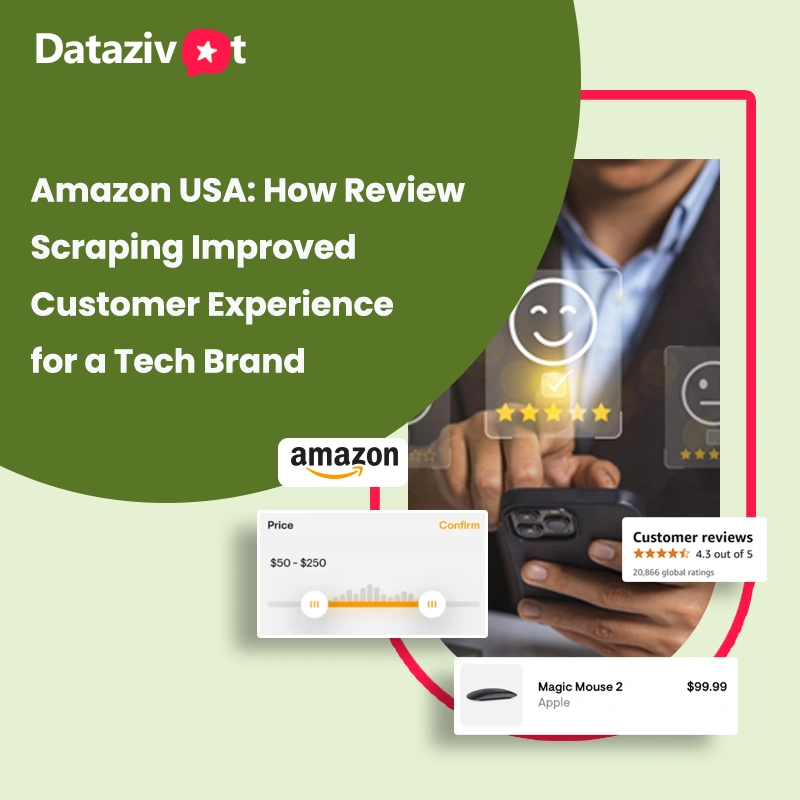 Amazon USA | How Review Scraping Boosted Tech Brand CX