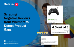 Scraping Negative Walmart Reviews to Detect Product Gaps