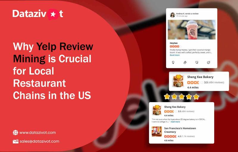 Why Yelp Review Mining for US Local Restaurant Chains