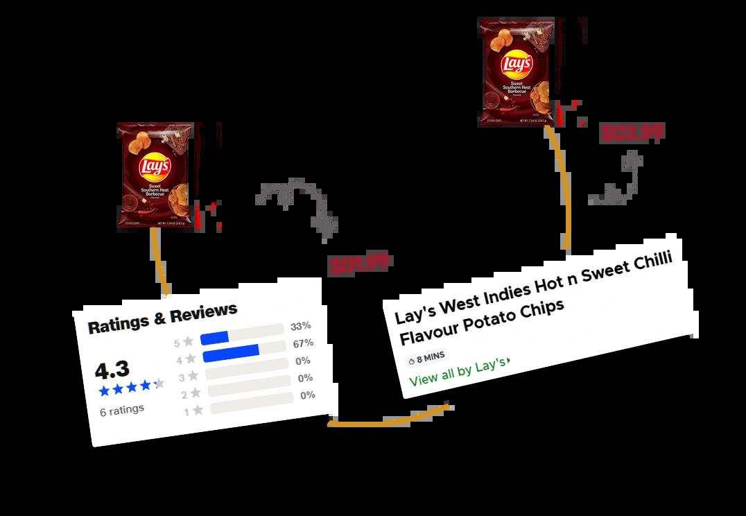 Analyze-Delivery-Experience-Feedback