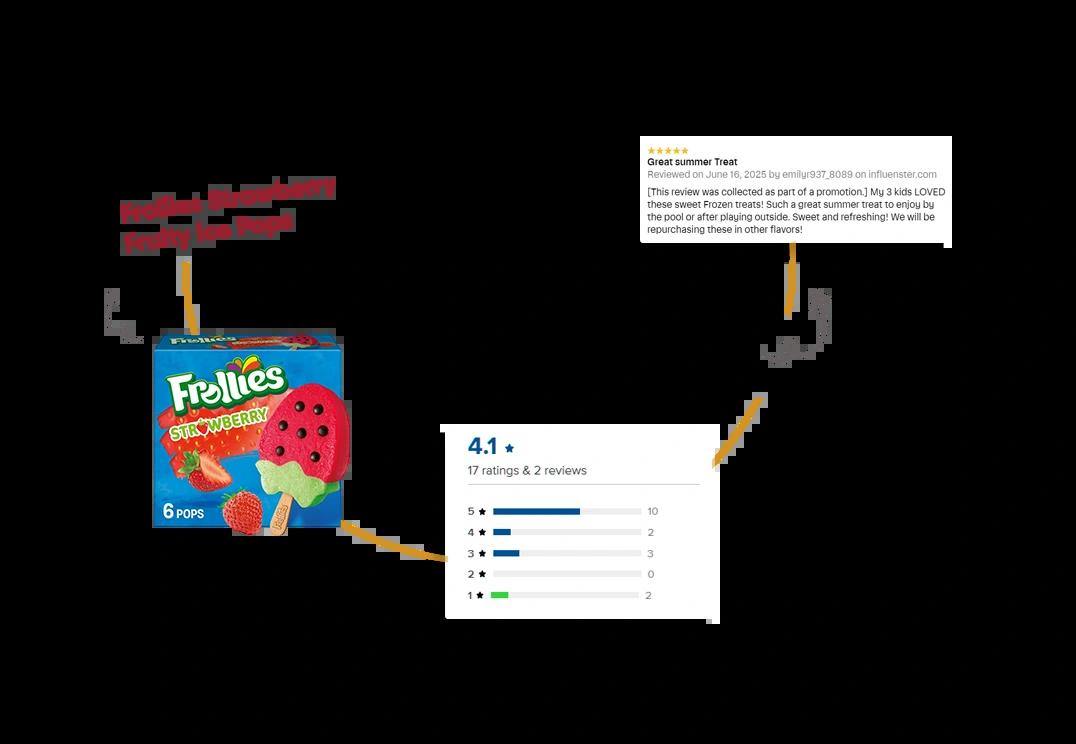 Why-Choose-Product-Reviews-Scraping
