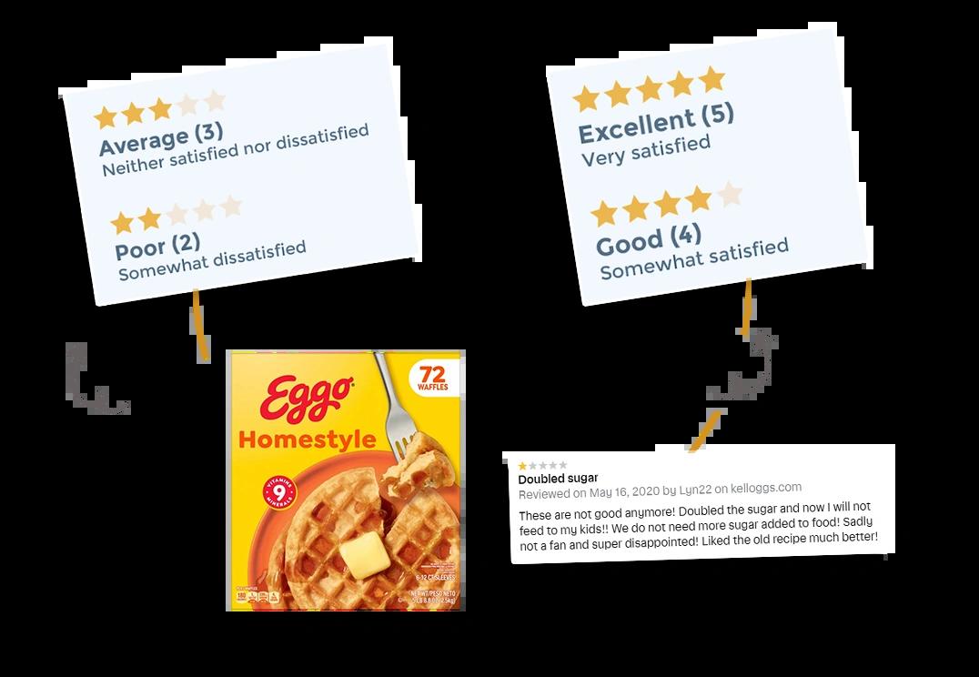 Analyze-Delivery-Experience-Feedback