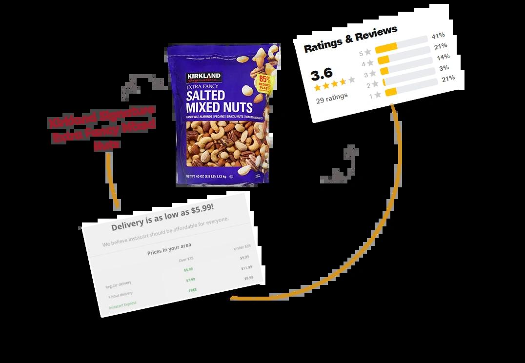 Analyze-Delivery-Experience-Feedback