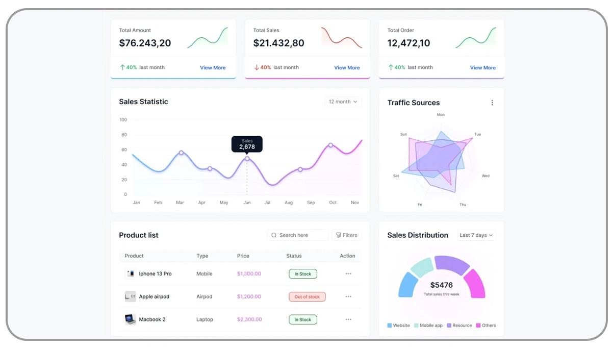 Transforming-Raw-Data-into-Actionable-Business-Intelligence