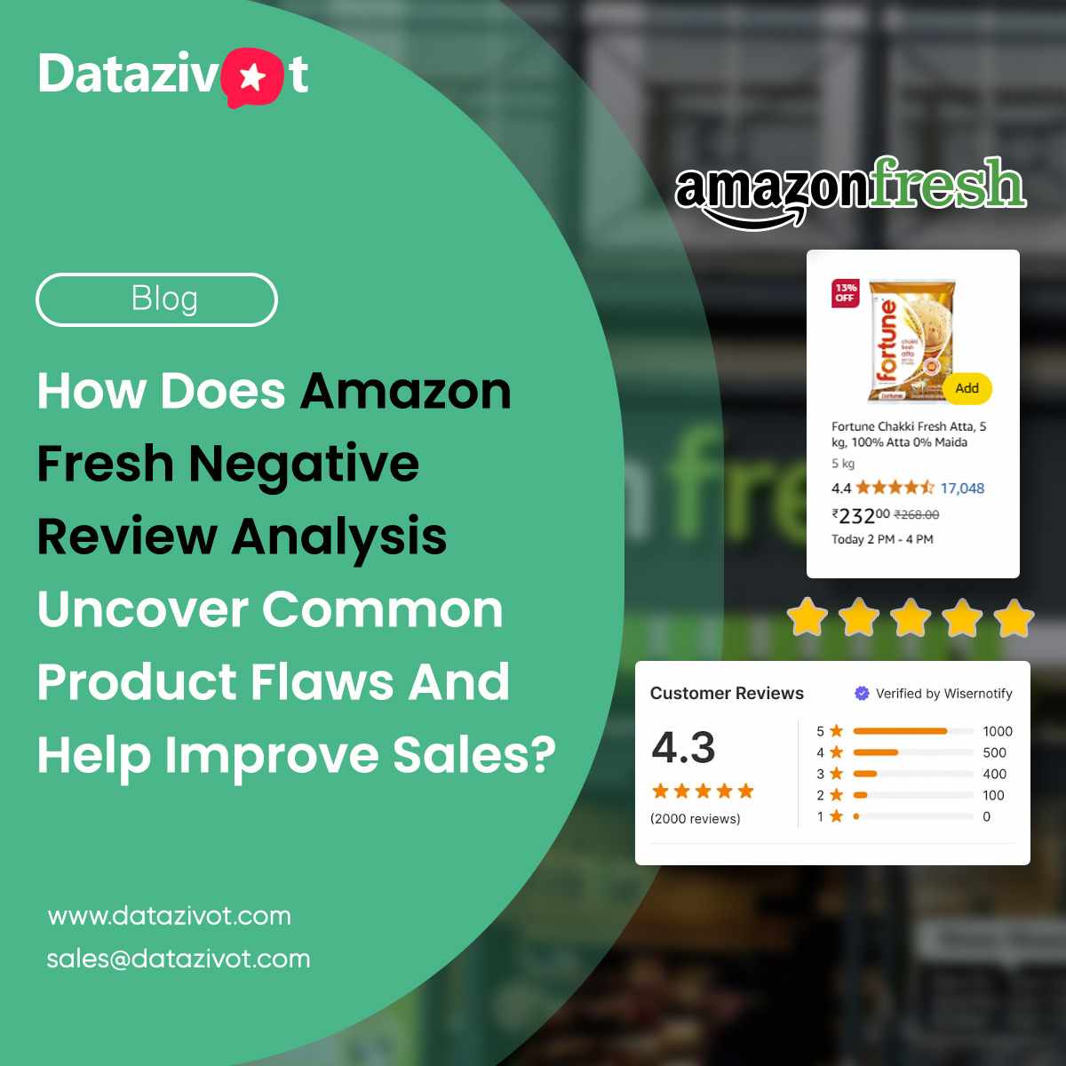Amazon Fresh Negative Review Analysis Highlights Key Flaws