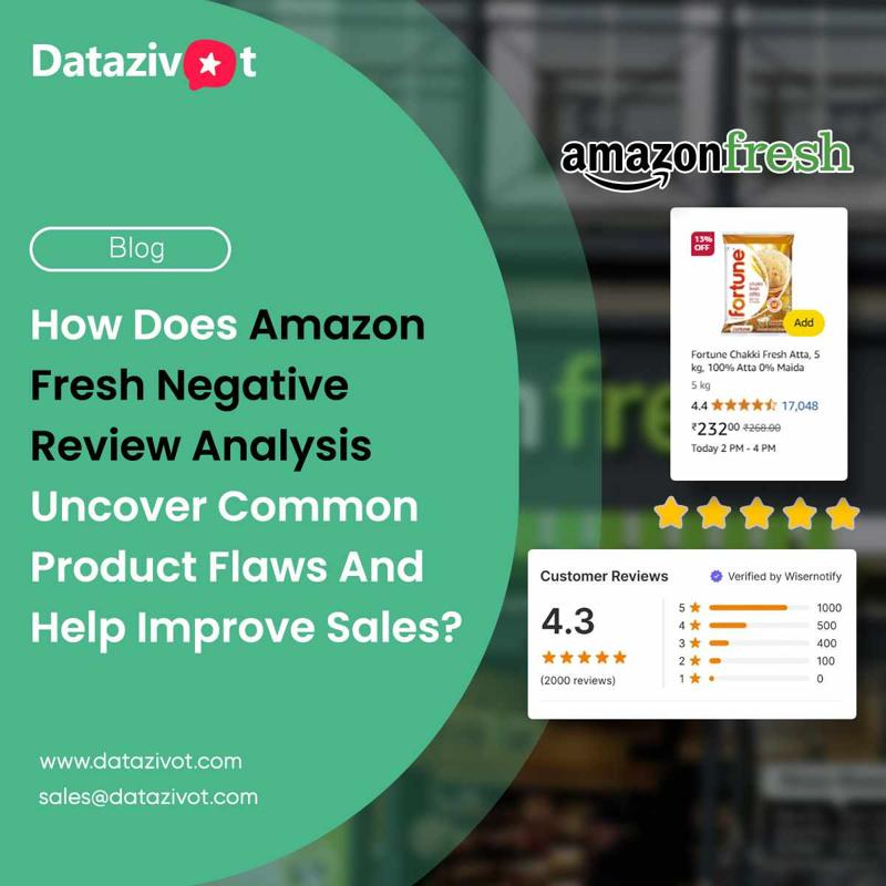Amazon Fresh Negative Review Analysis Highlights Key Flaws