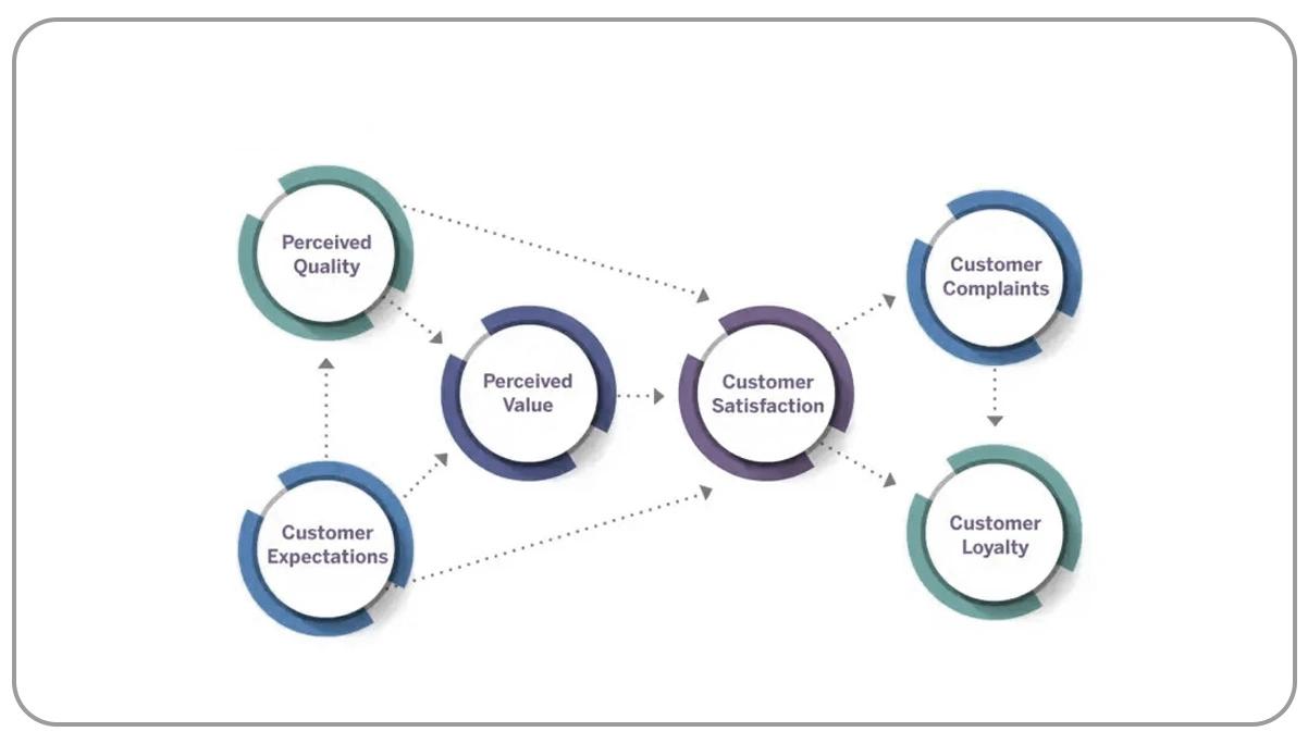 How-to-Measure-Customer-Sentiment-Effectively