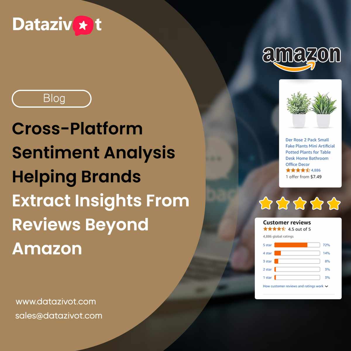 Cross-Platform Sentiment Analysis For Smarter Review Data