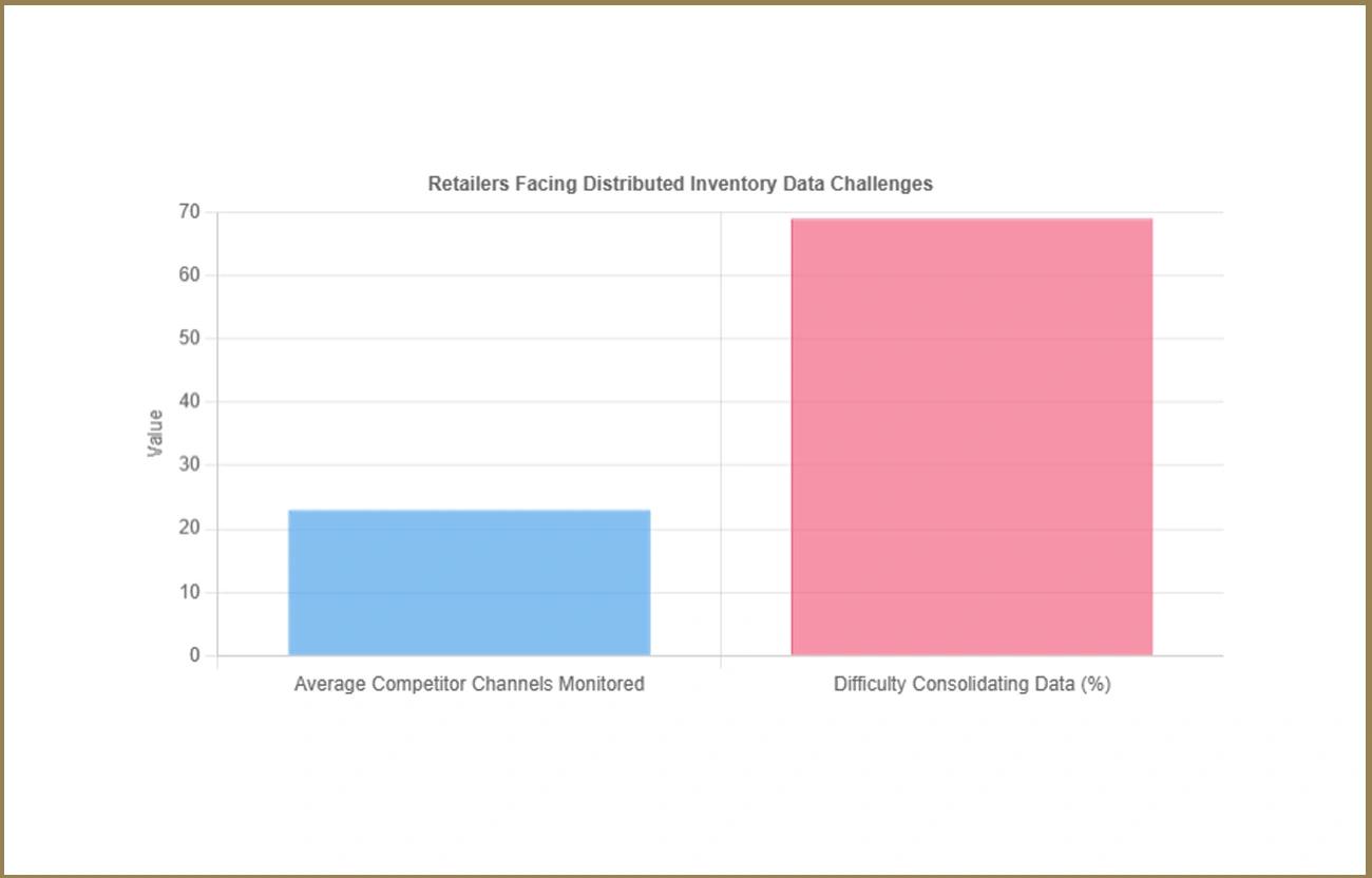 Operational-Obstacles-in-Contemporary-Grocery-Retail