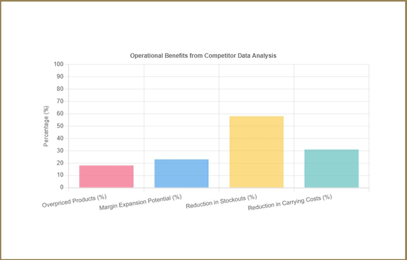 How-Systematic-Data-Collection-Revolutionizes-Grocery-Retail