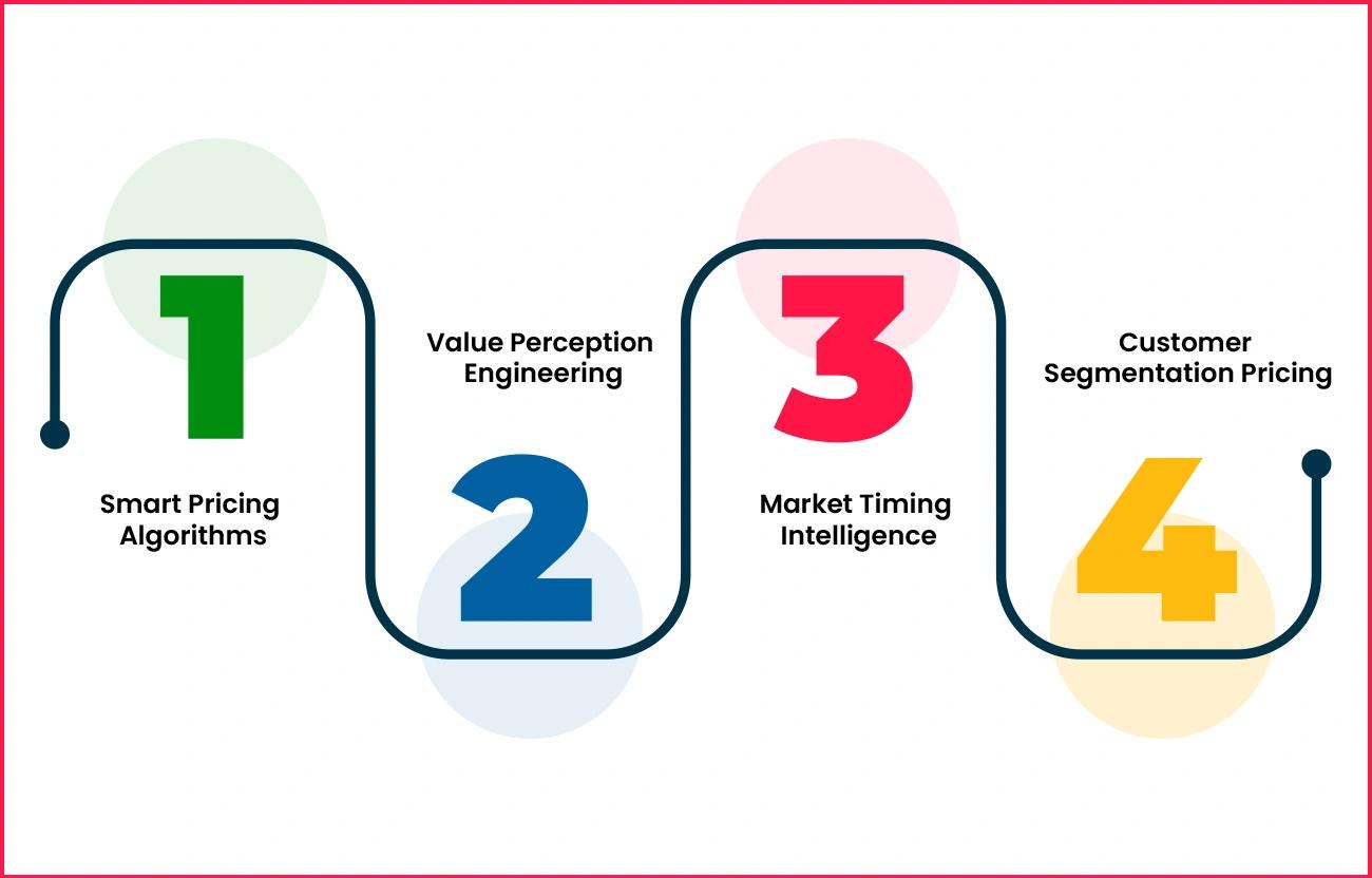 Strategic-Implementation-Based-on-Competitive-Intelligence