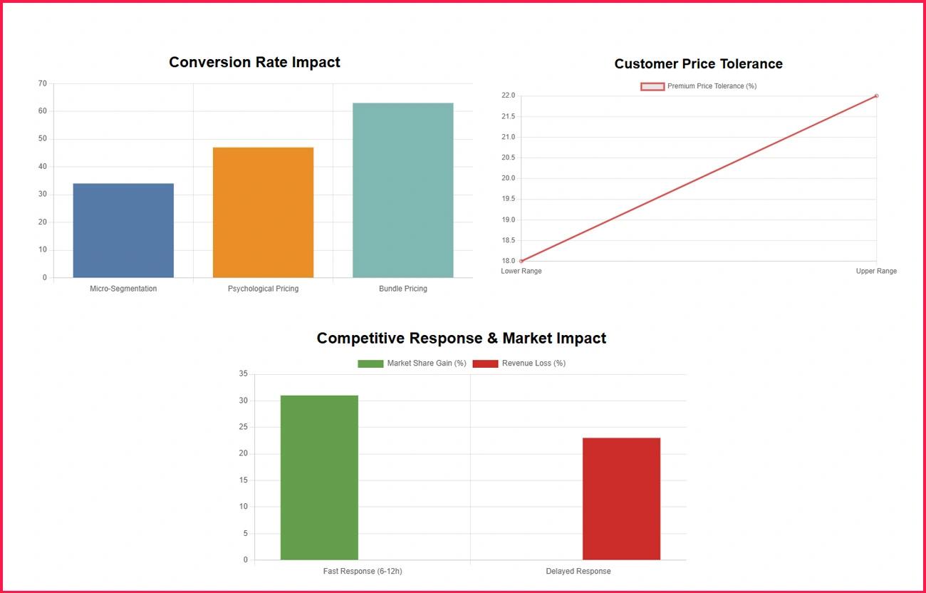 Breakthrough-Findings-From-Comprehensive-Data-Mining