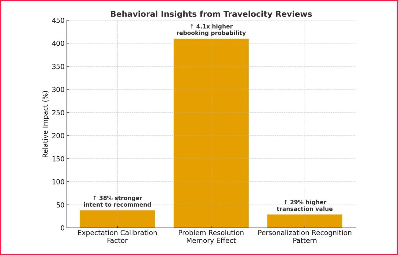 Critical-Discoveries-from-Review-Intelligence