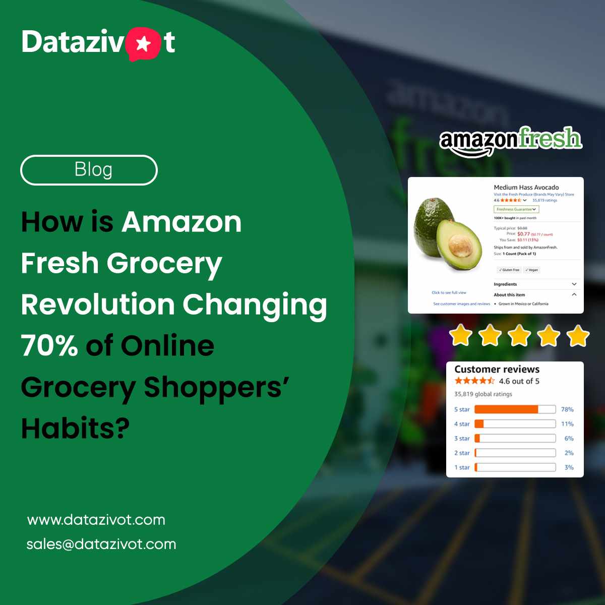 How is Amazon Fresh Grocery Revolution Changing 70% of Online Grocery Shoppers’ Habits?