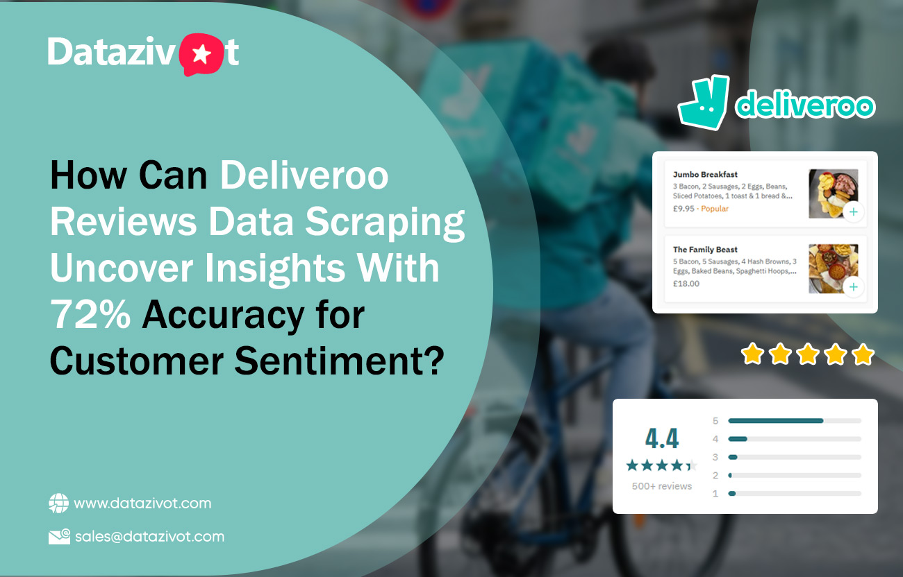 Understanding trends through Deliveroo Reviews Data Scraping