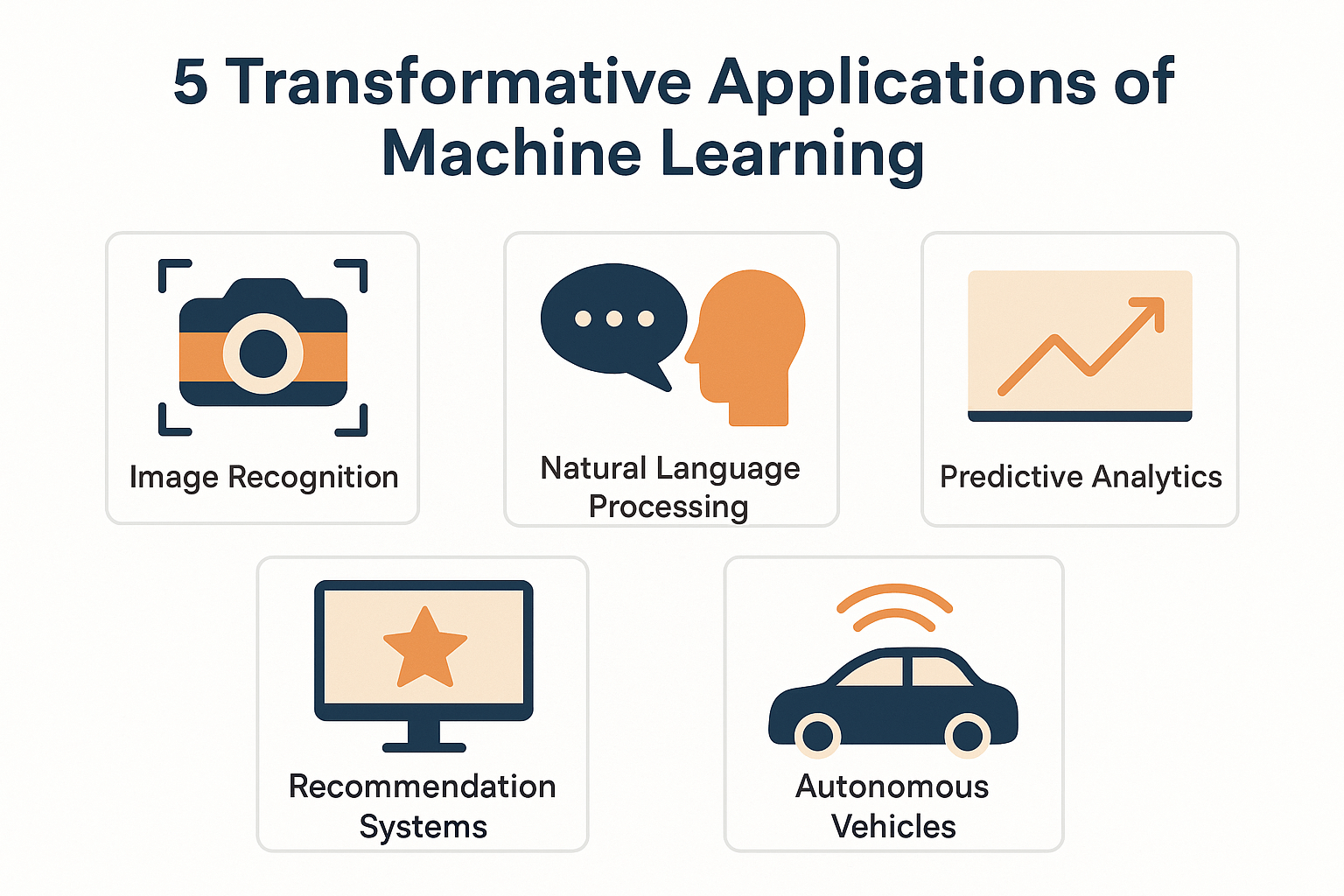 5 Transformative Applications of Machine Learning