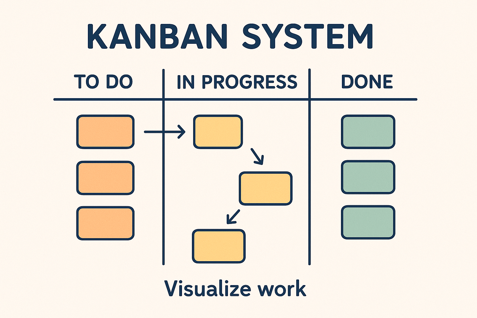 What is the Kanban System, and How Does it Work?
