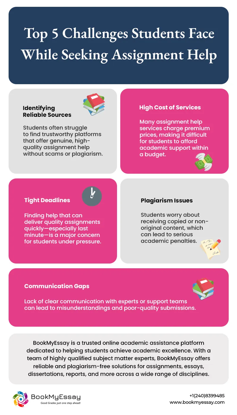 Top 5 Challenges Students Face While Seeking Assignment Help
