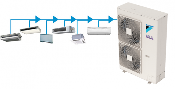 Saarathi Projects: Your Trusted Partner for Advanced HVAC Solutions in Gurgaon