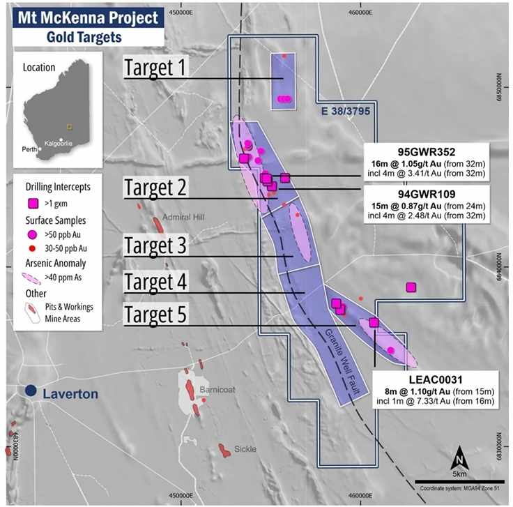 Platina Resources: Driving Gold Exploration in Australia