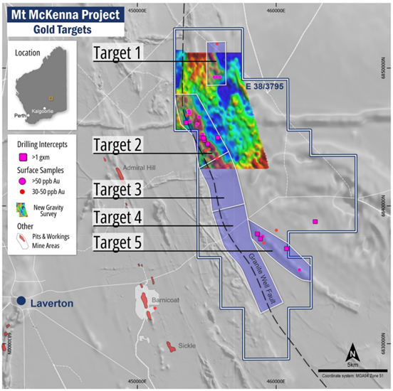High-Resolution Gravity Surveys Refine Structural Targets in Platina’s Expanding Australian Exploration Program