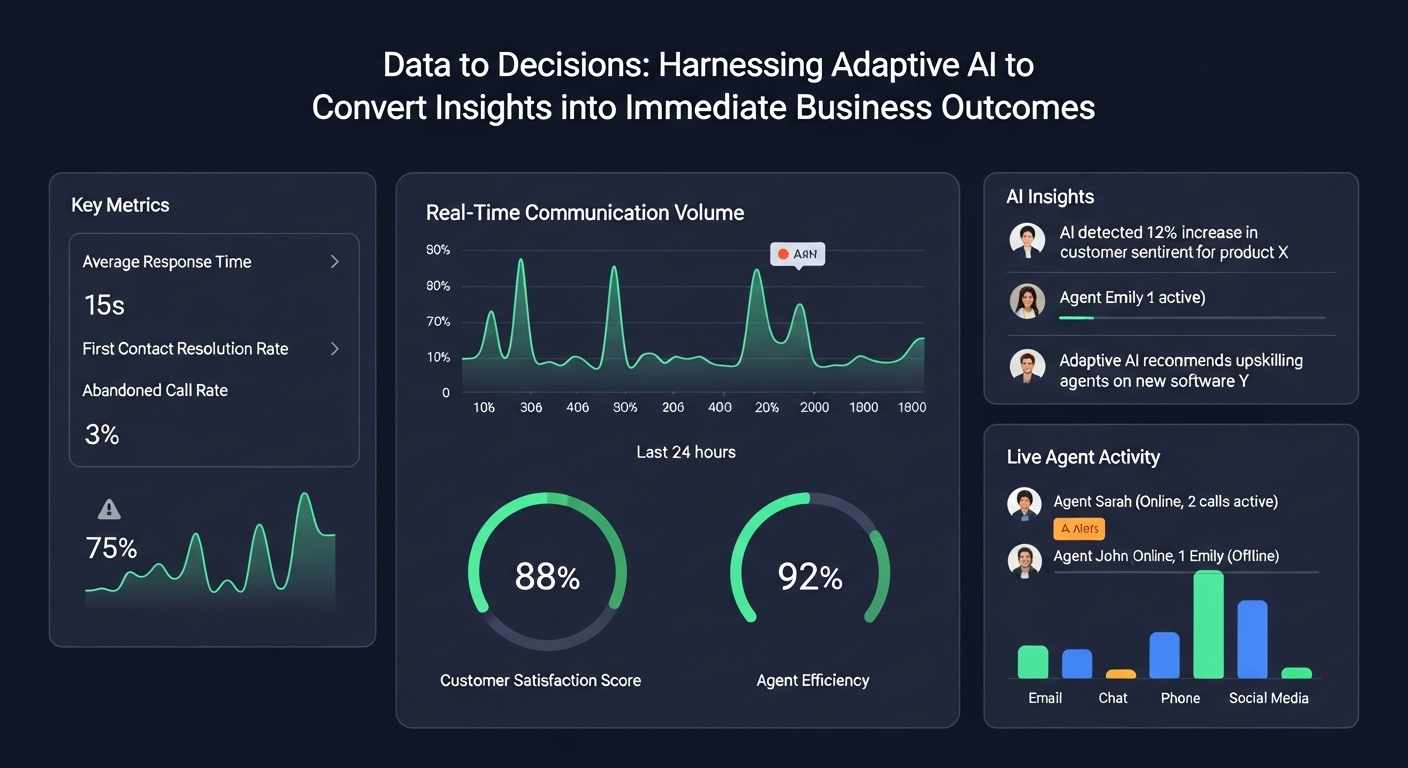 Data to Decisions: Harnessing Adaptive AI to Convert Insights into Immediate Business Outcomes