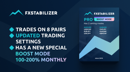 FXStabilizer PRO EA – Stable & Profitable Forex Robot with Dual Risk Modes