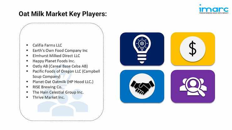 Oat Milk Market Key Players