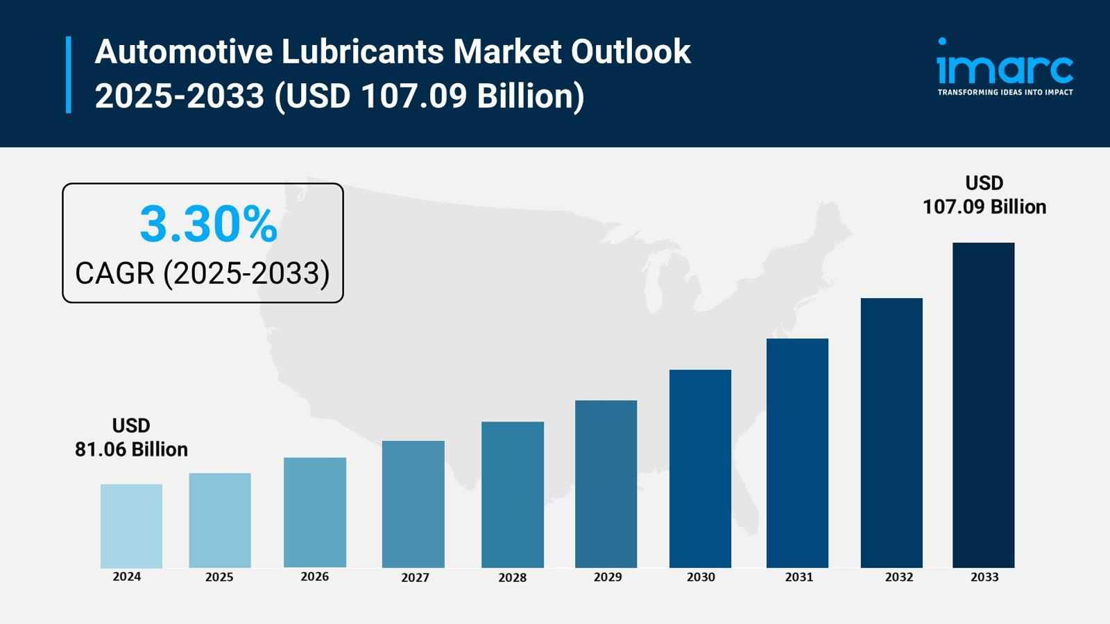 Automotive Lubricants Market Size, Share, and Growth Analysis 2025-2033