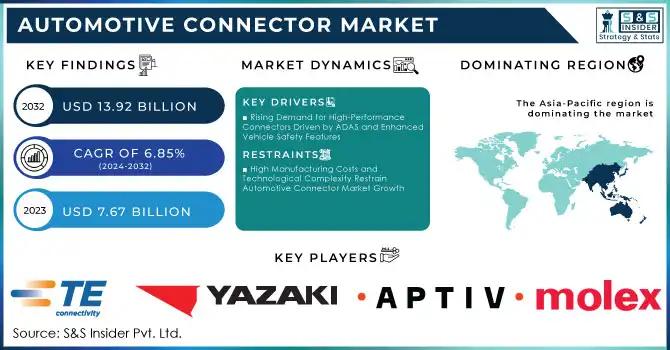 What future trends could further accelerate demand for miniaturized and lightweight connectors