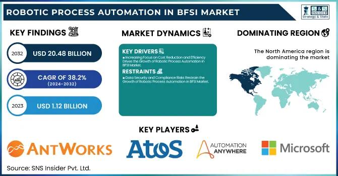 How might RPA influence regulatory compliance and risk management strategies