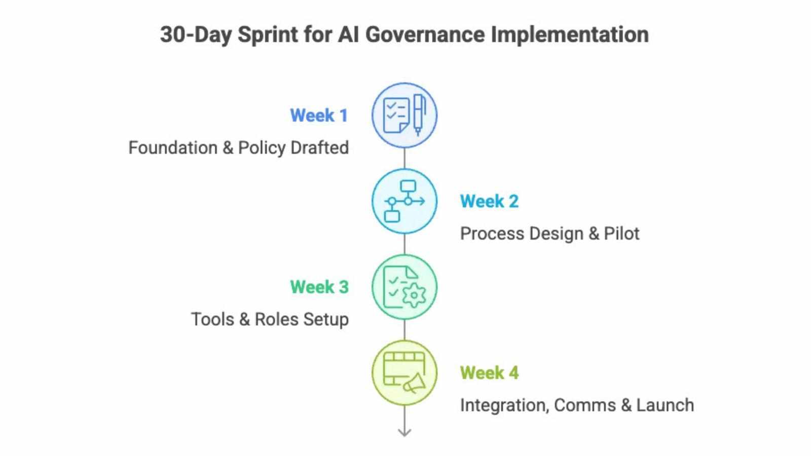 The 30-Day Sprint: Your Week-by-Week Execution Plan | Nate Patel
