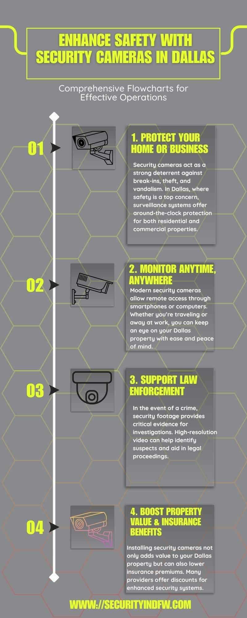 Top Benefits of Security Cameras for Homes & Businesses in Dallas