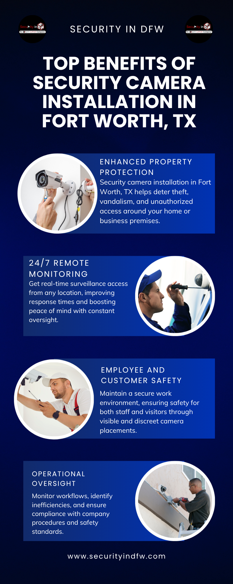 Top Benefits of Security Camera Installation in Fort Worth, TX