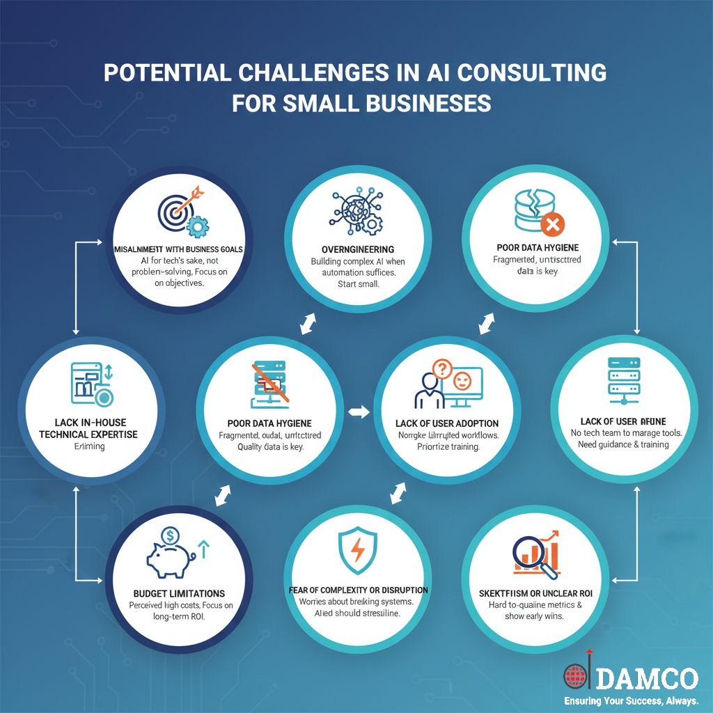Navigating the Hurdles: Overcoming Common AI Consulting Challenges for Small Businesses