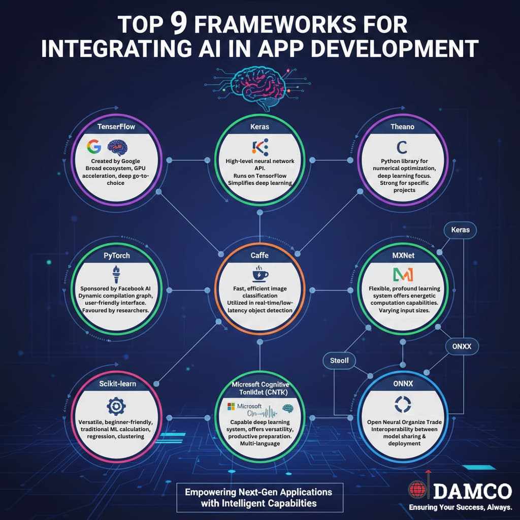 Developer's Cheat Sheet to AI Frameworks for App Development