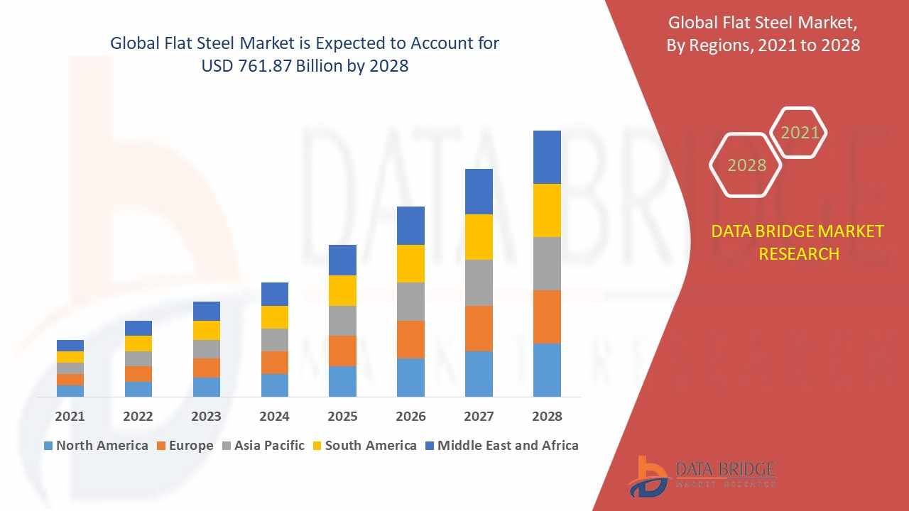 Flat Steel Market Growth, Trends, and Forecast Analysis to 2033