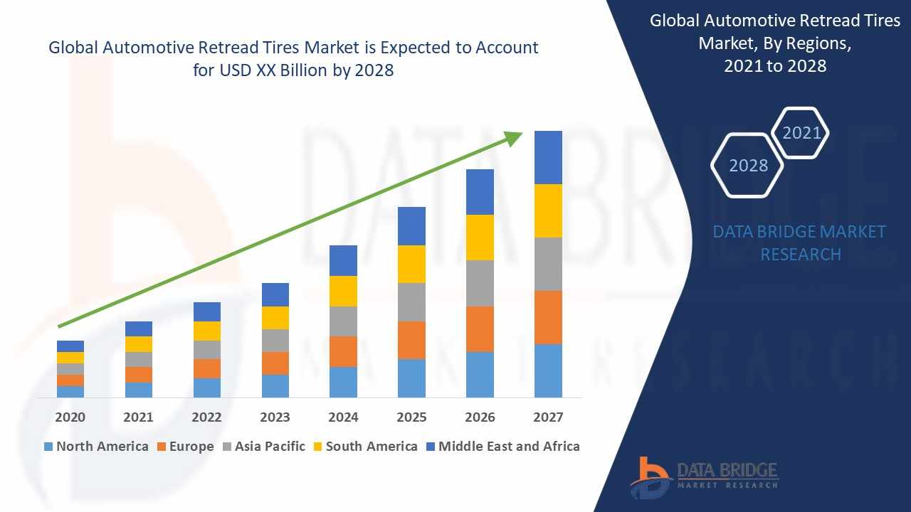 Automotive Retread Tires Market Sees Resurgence Fueled by Cost Efficiency and Environmental Benefits