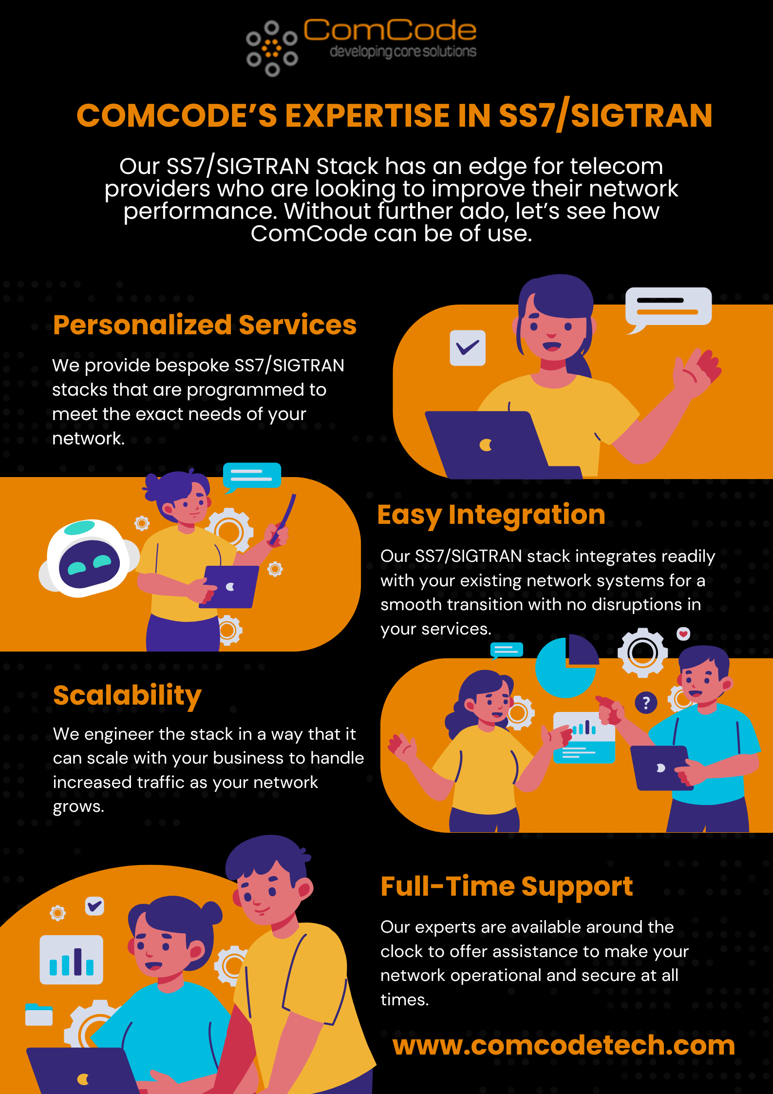 The Process of SS7/SIGTRAN Stack