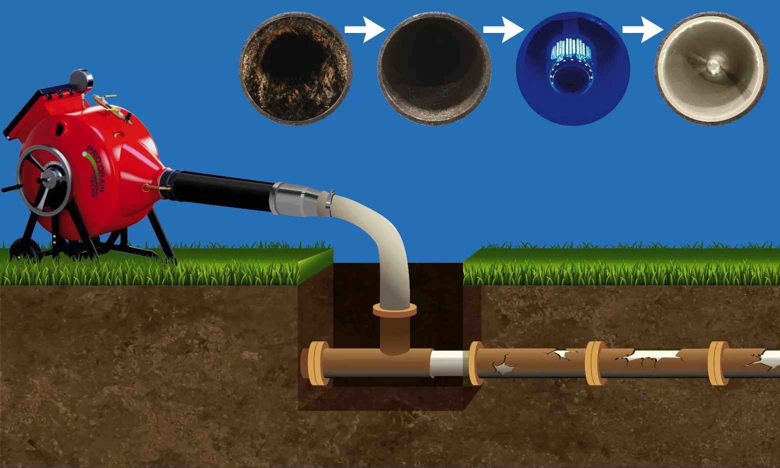Reliable Solutions for Home Sewer and Pipe Issues