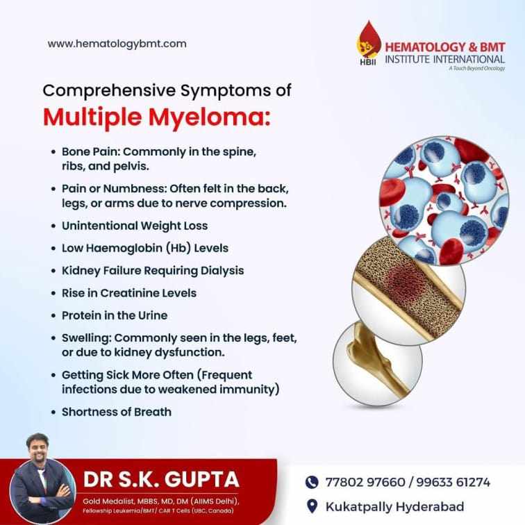 Best Multiple Myeloma Doctor – Dr. S.K. Gupta