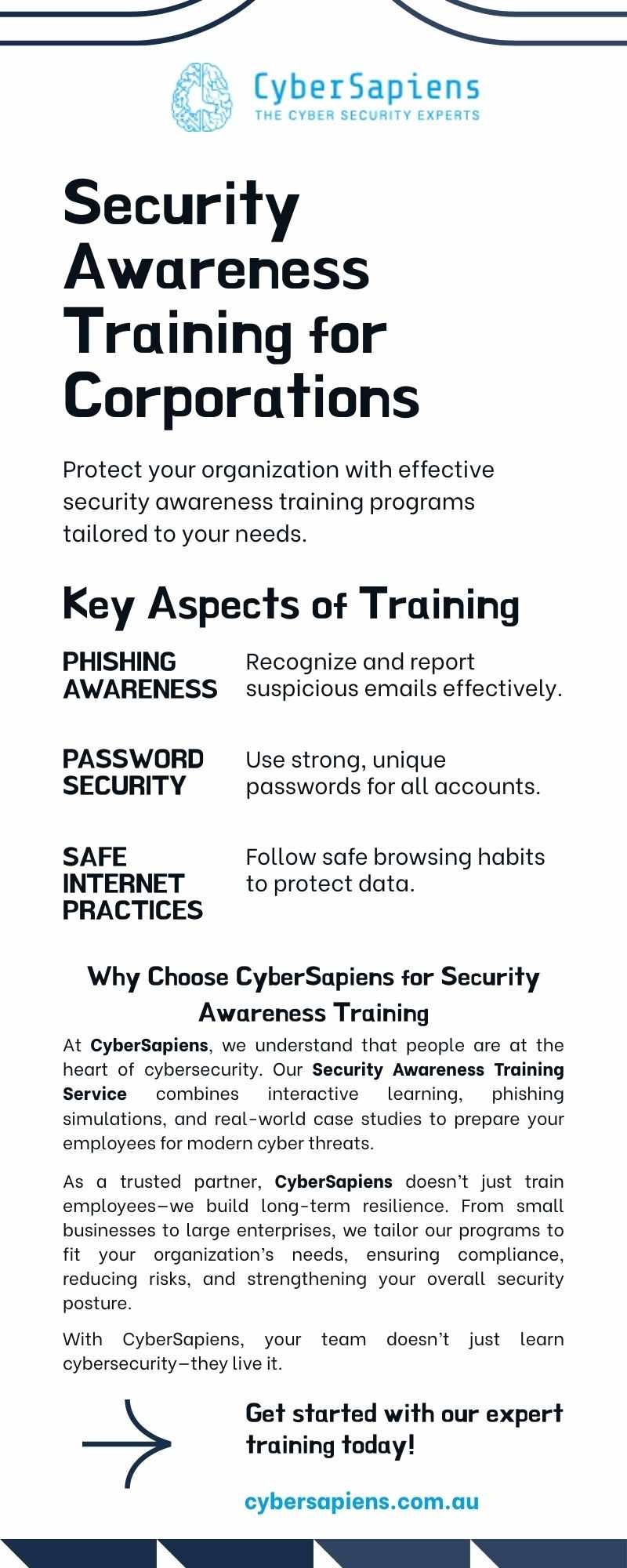 Security Awareness Training Service Provider | CyberSapiens