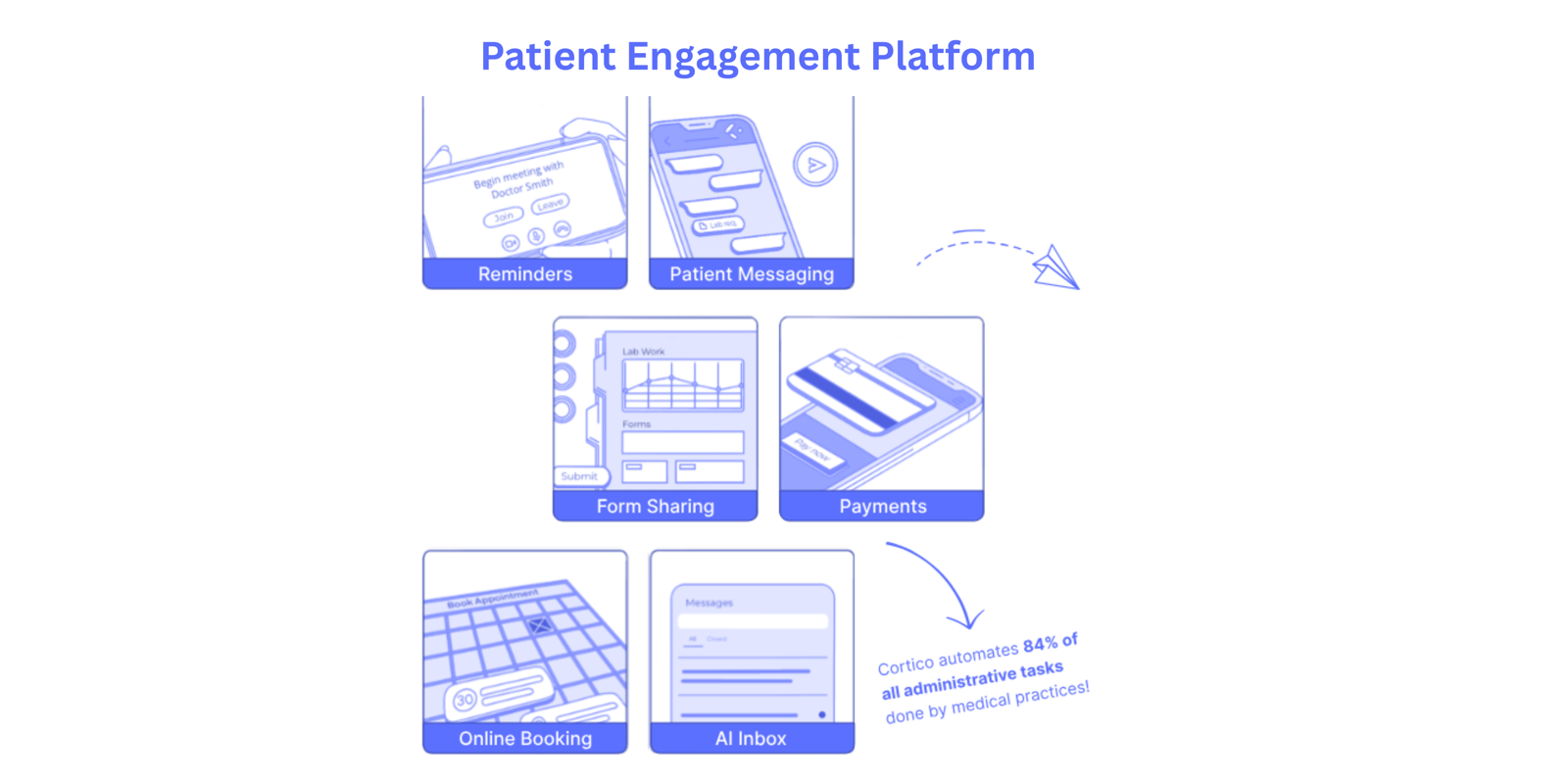 Enhancing Healthcare Communication with a Powerful Patient Engagement Platform