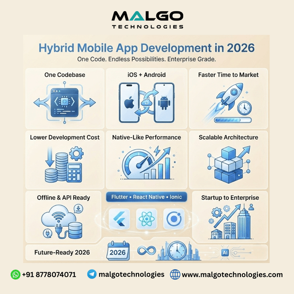 Choosing the Right Hybrid Mobile App Development Company for Startups and Enterprises