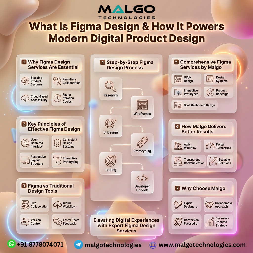 Figma Design Services: Expert Wireframing and UI Solutions for Digital Products
