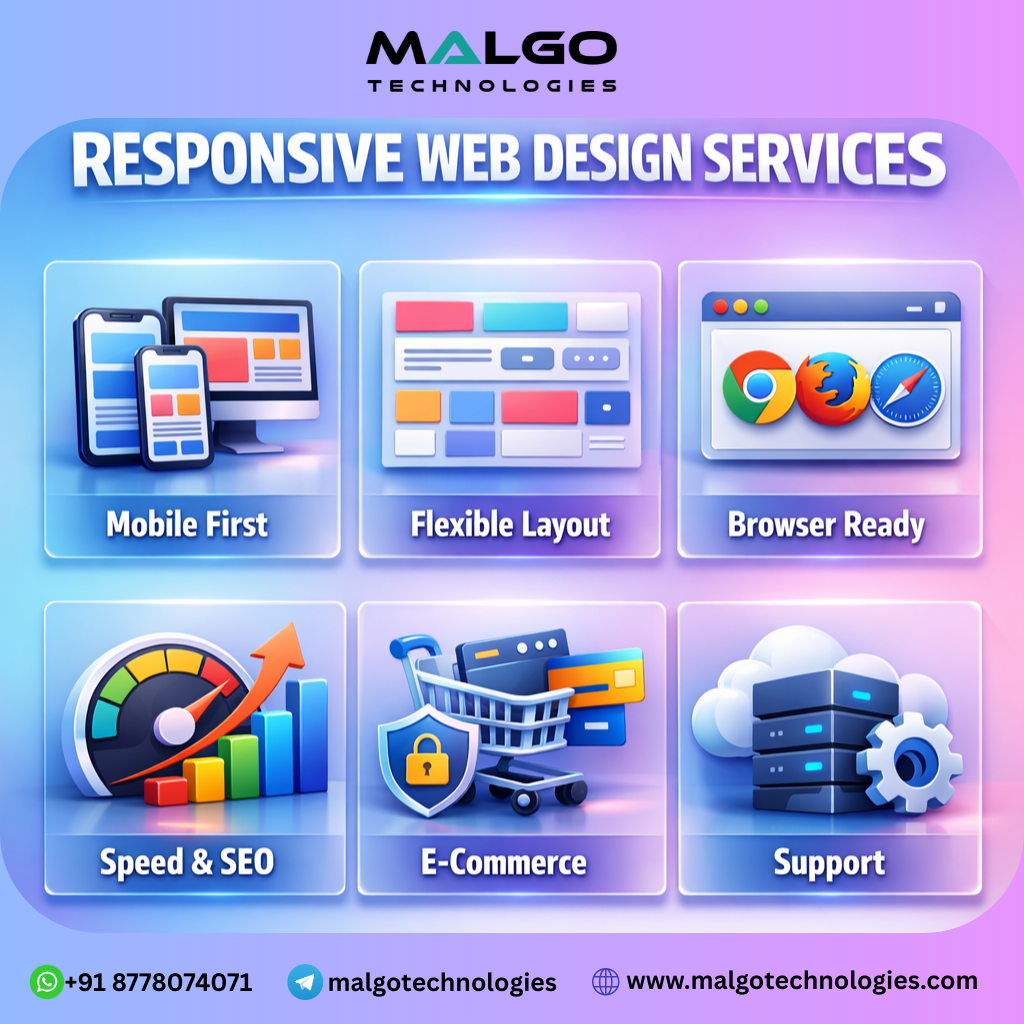 Responsive Web Design Services: Building Websites That Work Seamlessly Across All Devices