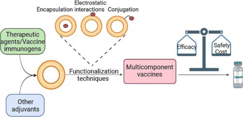 The Future Landscape of Aqueous Adjuvant Technology