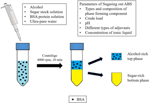 Environmental Impact Assessment of Aqueous Adjuvants in Crop Protection